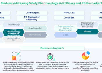 Transcell and Quantiphi develop Digital Animal Replacement Technology